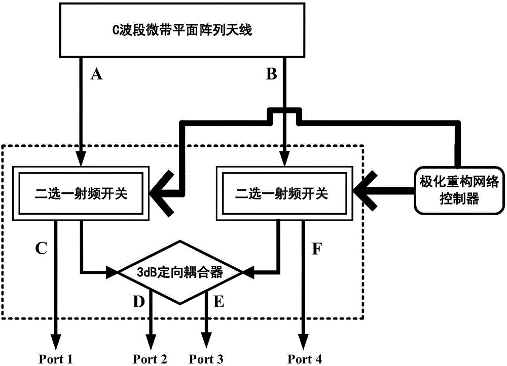 C-band polarization-reconfigurable microstrip planar array antenna