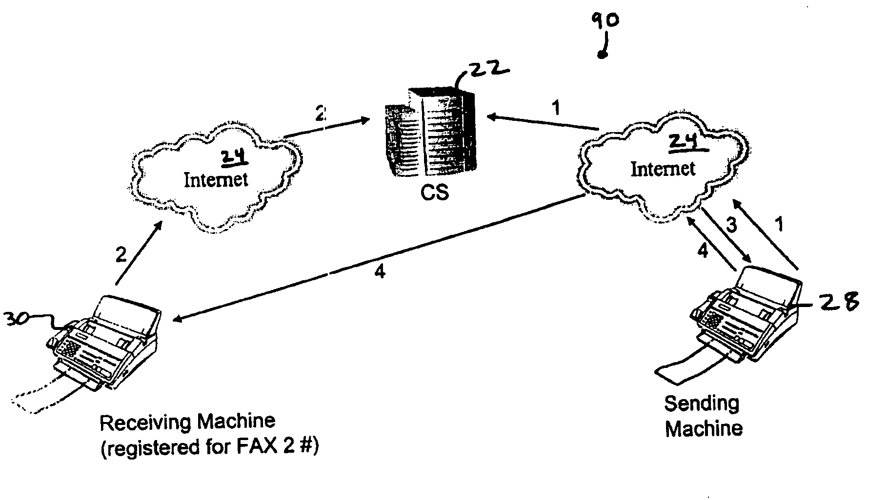 Universal document exchange system and method