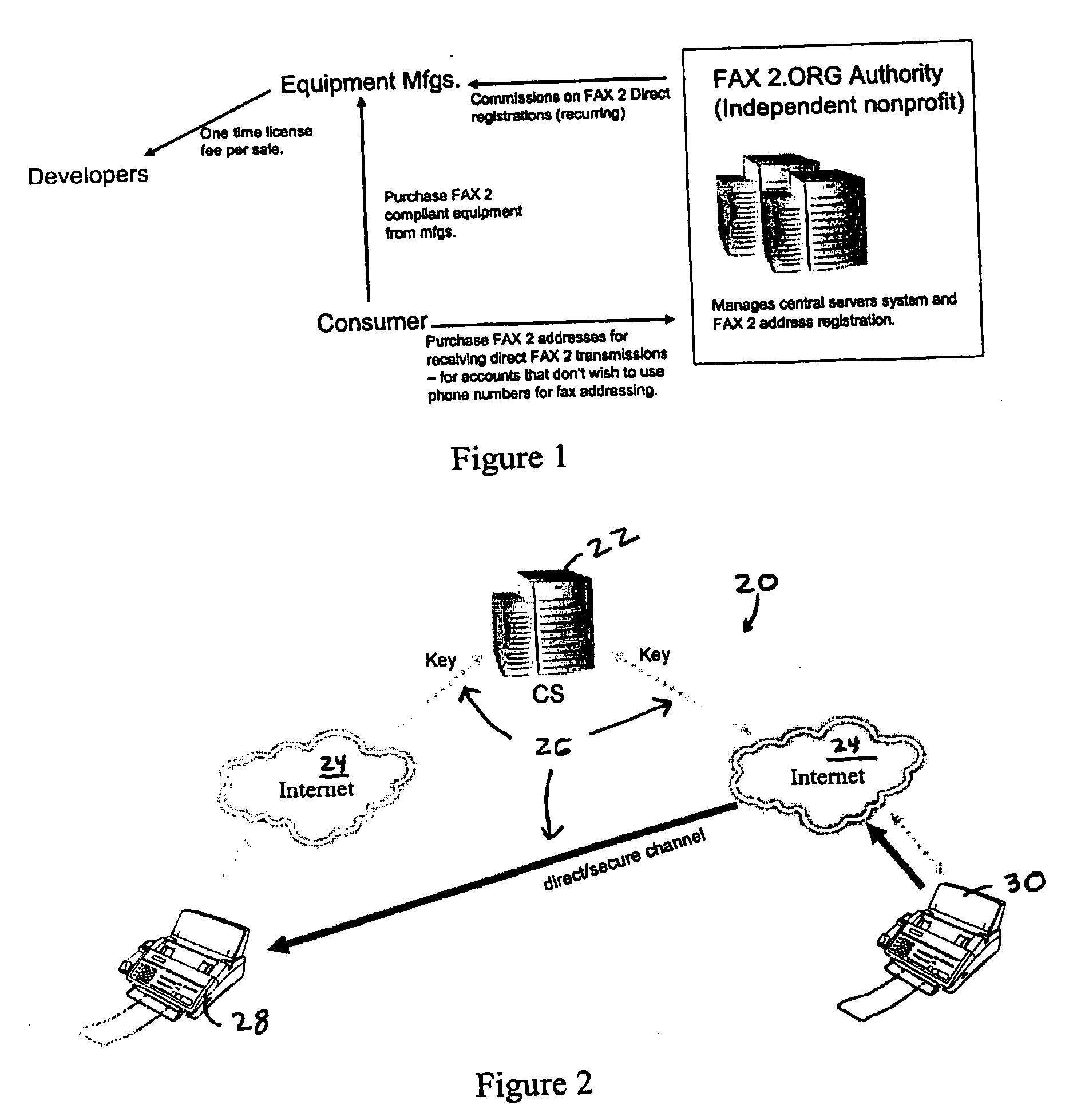 Universal document exchange system and method