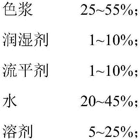 Thermal sublimation ink based on disperse black dye compounding, and preparation method thereof