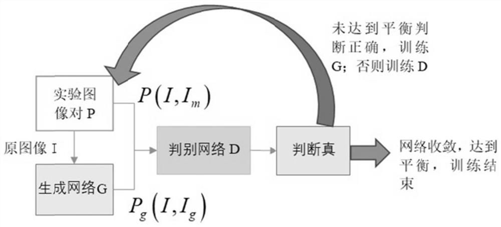 Image design work plagiarism detection method based on adversarial network