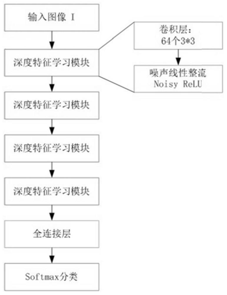 Image design work plagiarism detection method based on adversarial network