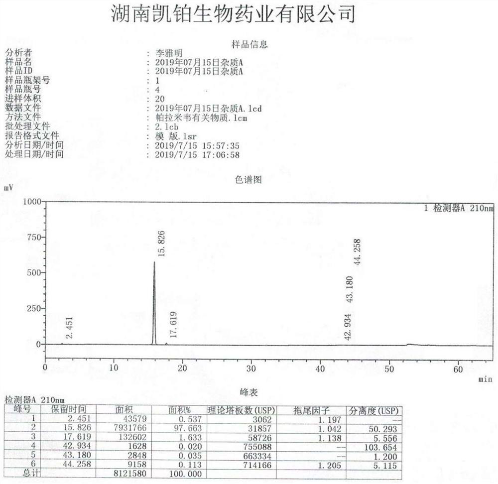 Peramivir impurity A and impurity C, and preparation methods and application thereof