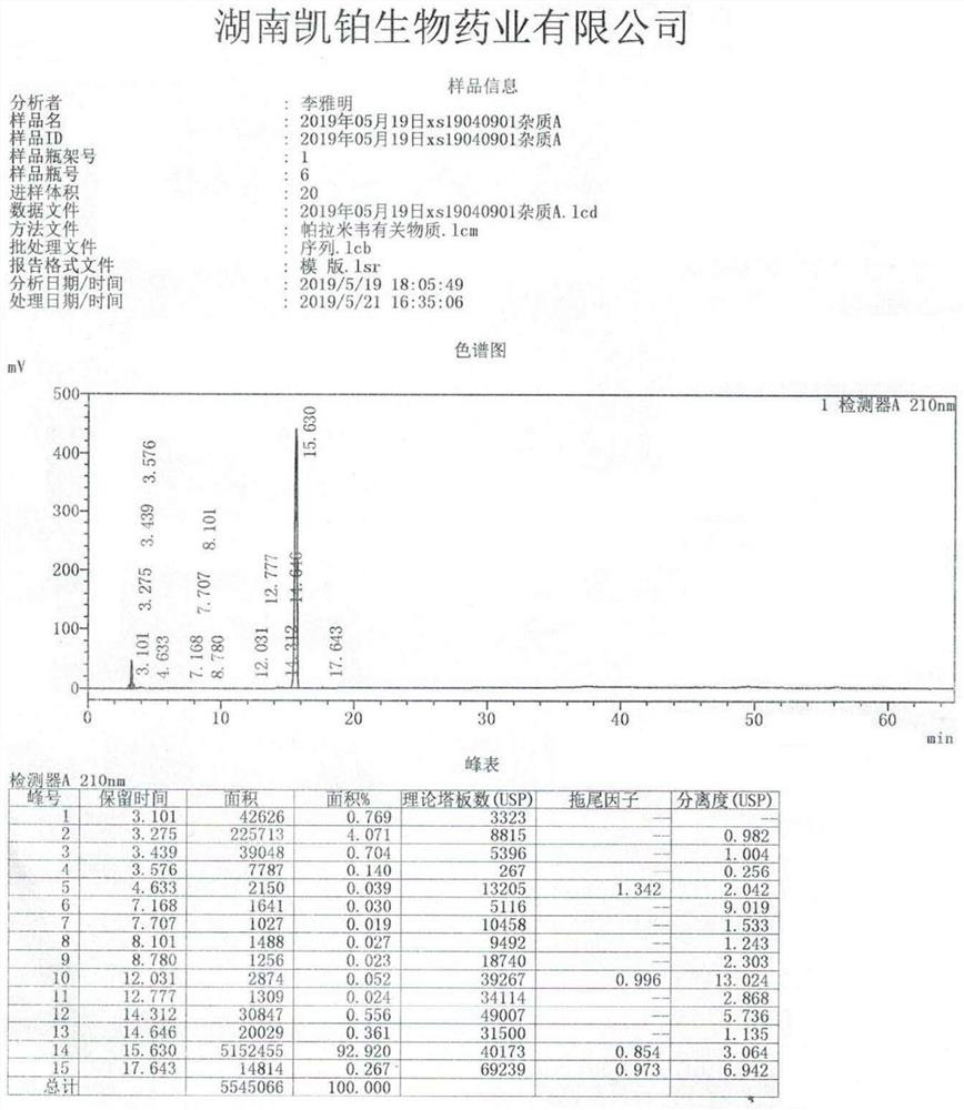 Peramivir impurity A and impurity C, and preparation methods and application thereof