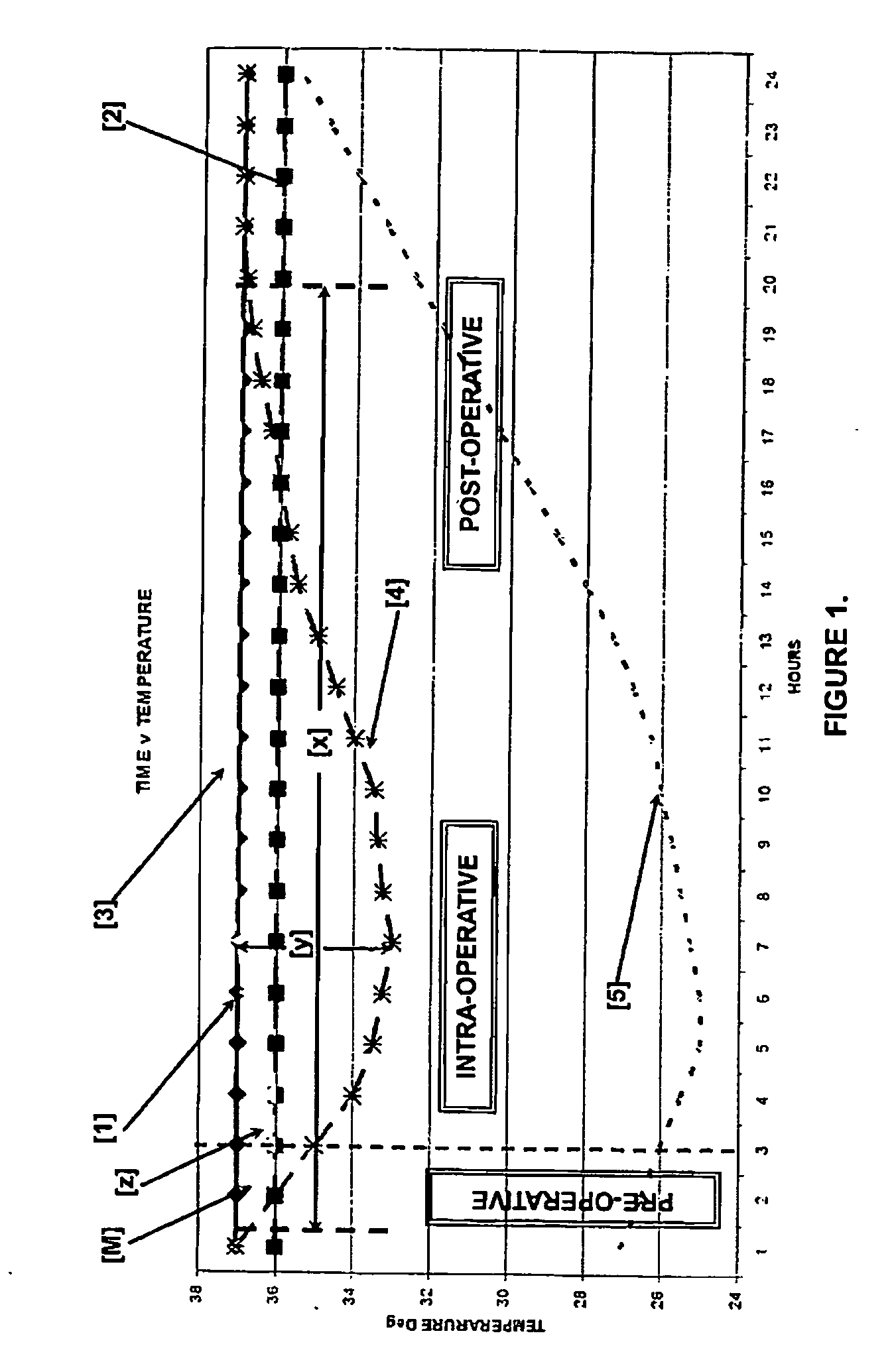 Normothermic maintenance system and method