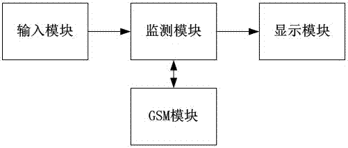 Automobile intelligent anti-theft system and method thereof