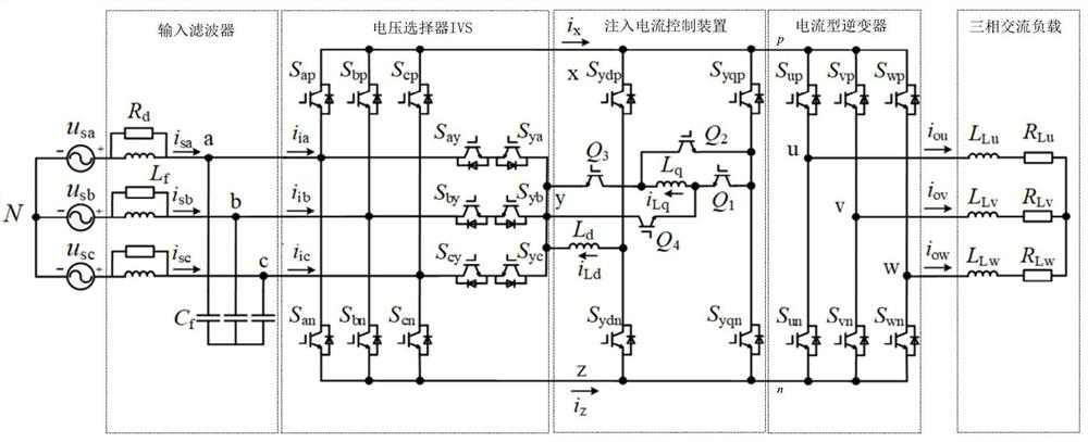 Injection current control device of hybrid active third harmonic injection matrix converter