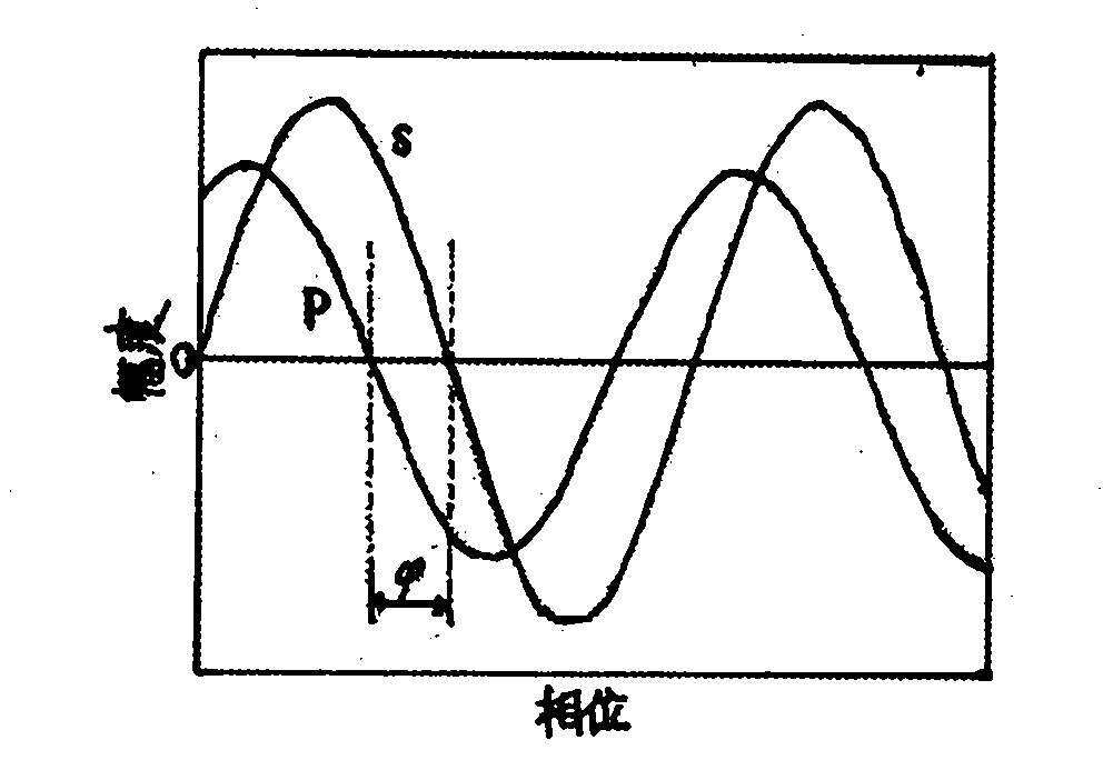 Phase measurement method of variable exposure time imaging phase shift