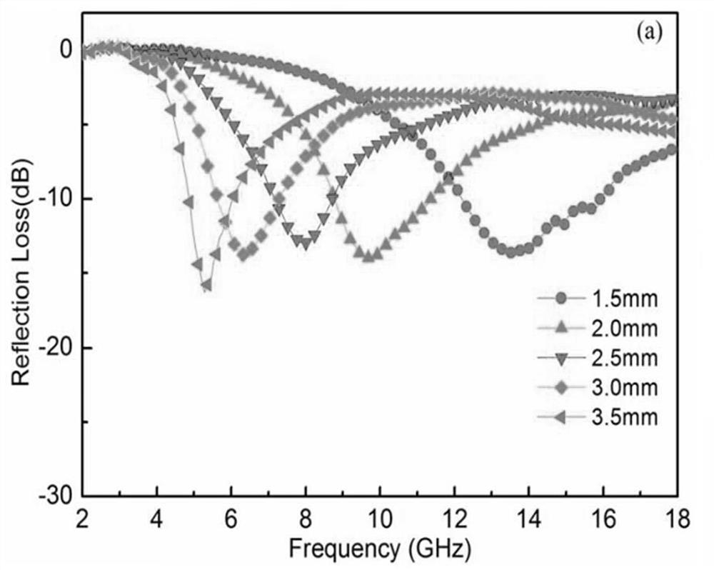 Walnut shell biomass c/fe  <sub>3</sub> o  <sub>4</sub> Preparation method of /cu microwave absorbing material