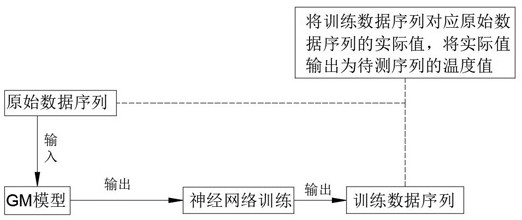 Forest fire multi-defense-line real-time monitoring system based on distributed optical fiber sensing technology