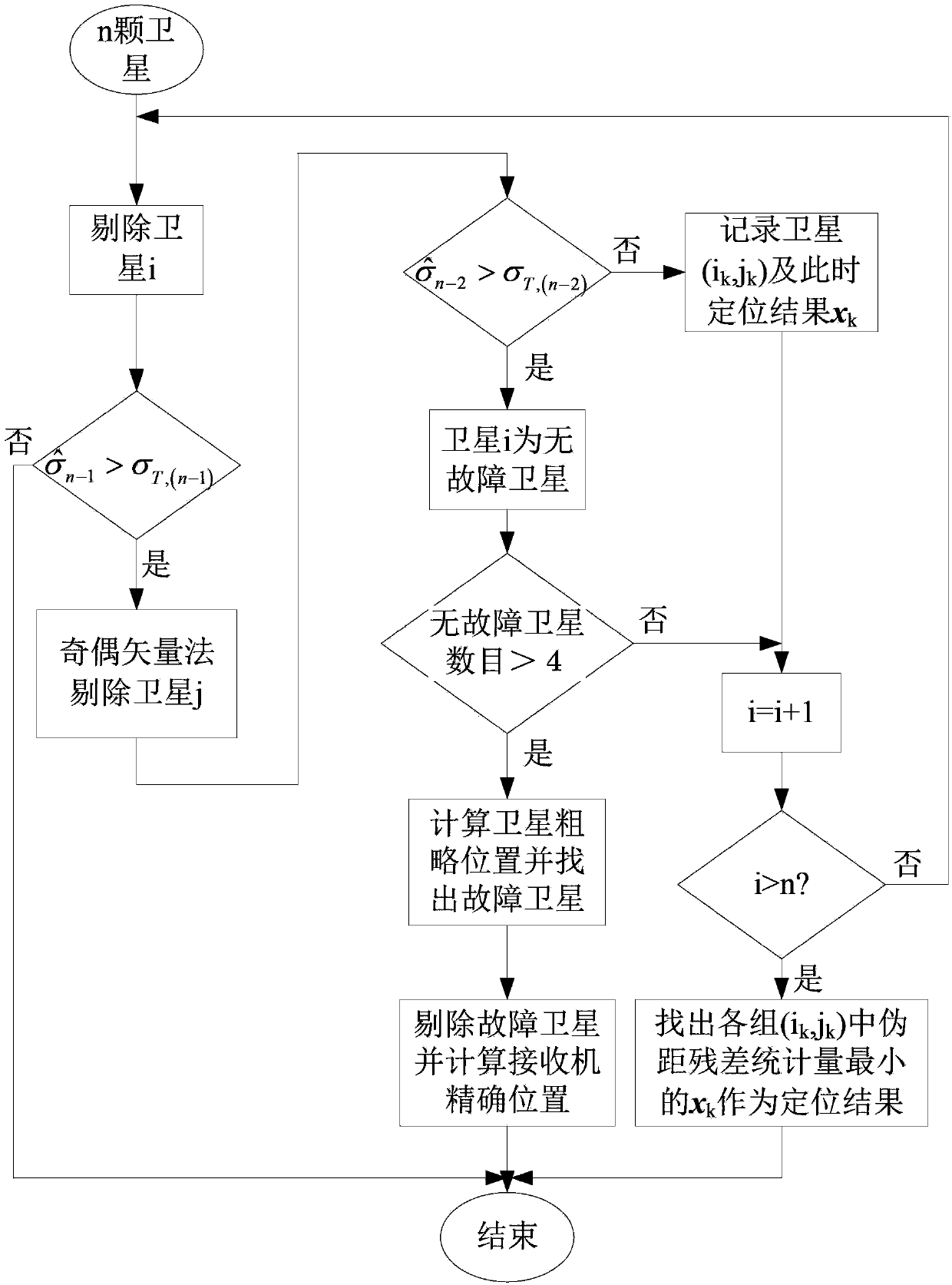 Parity vector method-based double-satellite failure recognition method