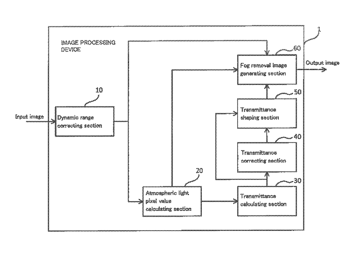 Image processing device, and image processing method