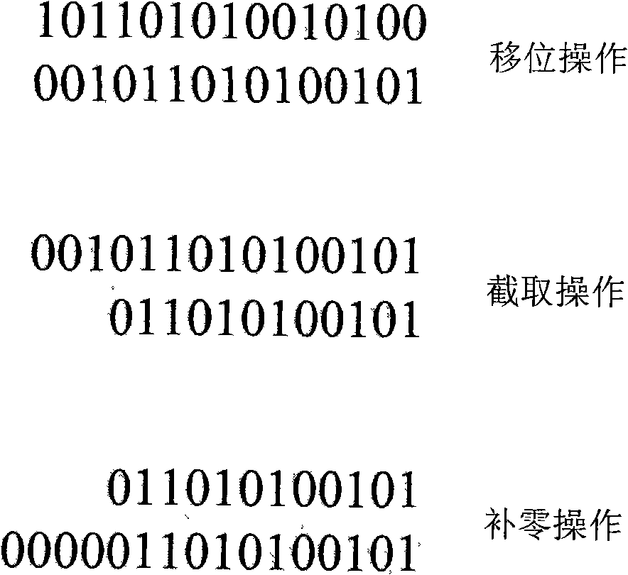 Digital signature scheme based on ECC