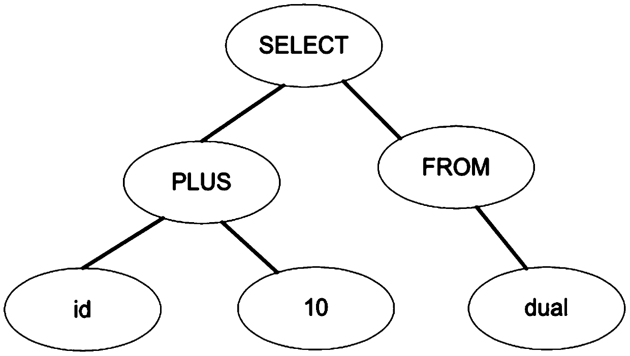 A method and system for desensitizing data