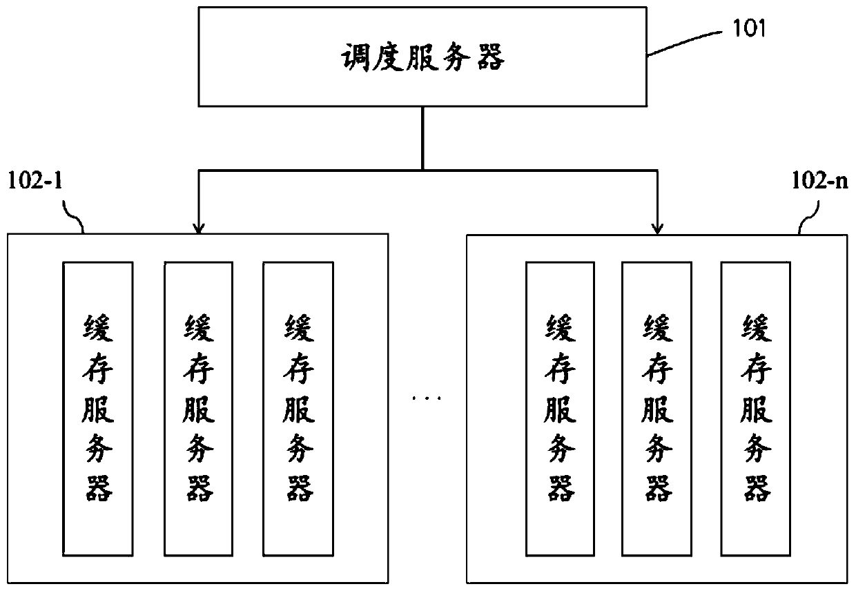 Scheduling method and device based on code rate and electronic equipment