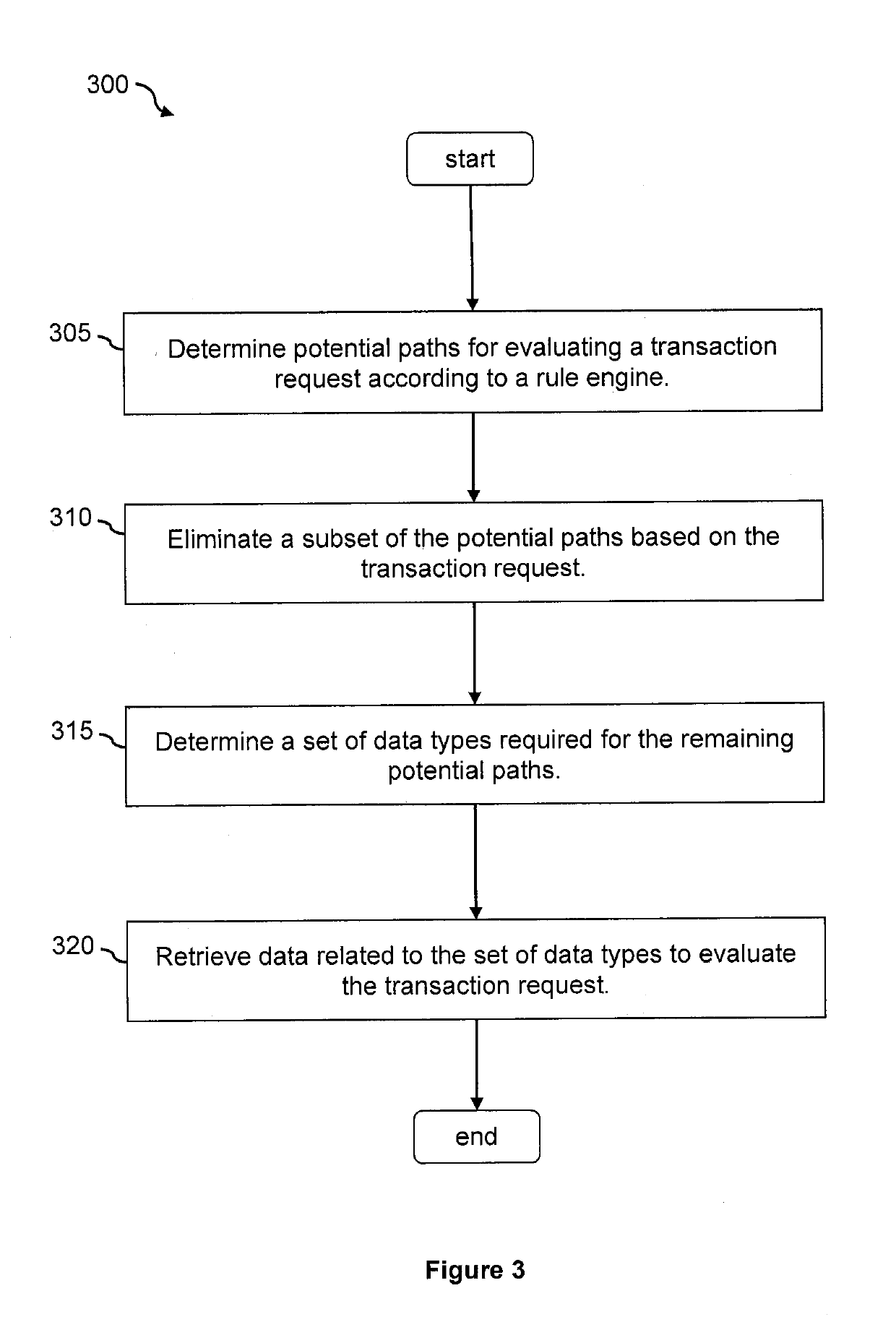 Self learning data loading optimization for a rule engine