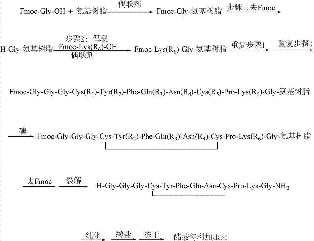 Method for synthesizing terlipressin by solid-phase oxidization and cyclization