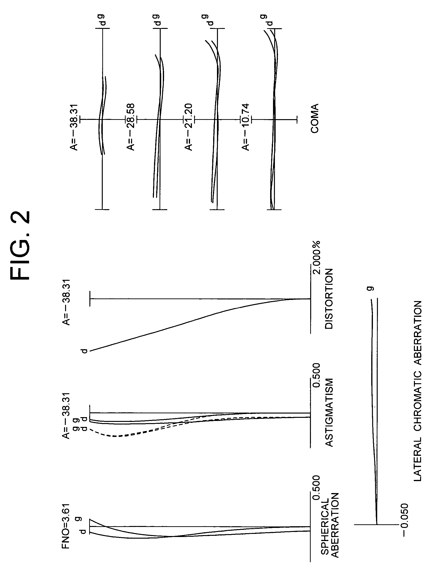 Zoom lens system