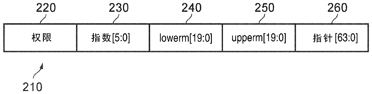 Bounds checking