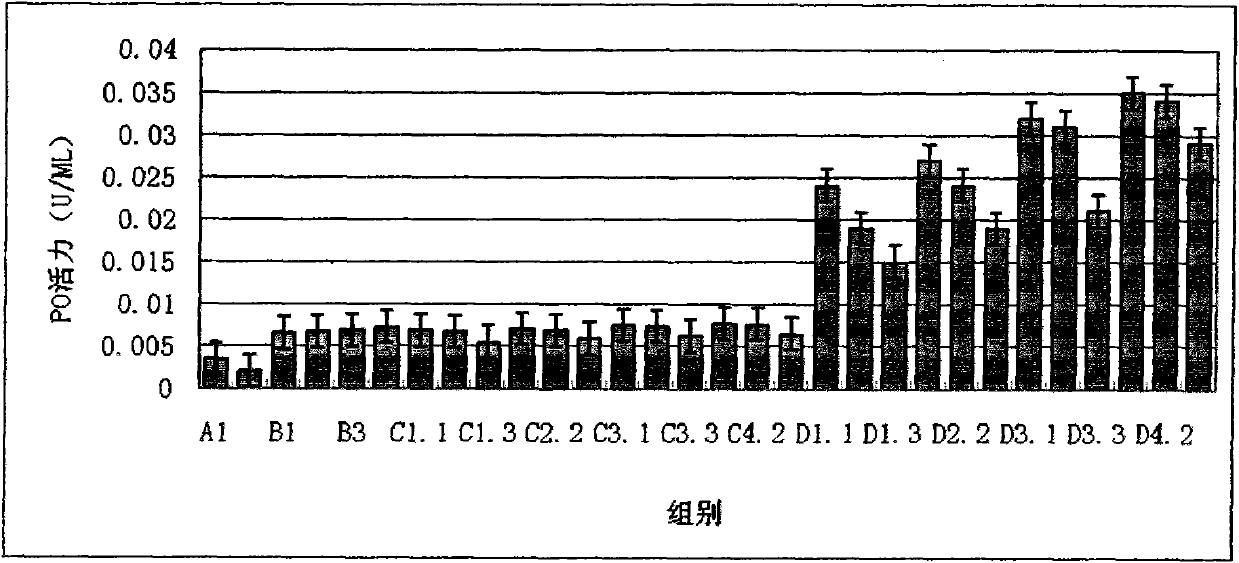 Method for breeding pinaeus monodon fries