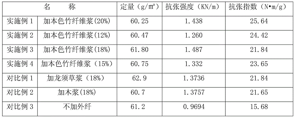 Natural color bamboo fiber pulp, its preparation method and its application as tobacco additive