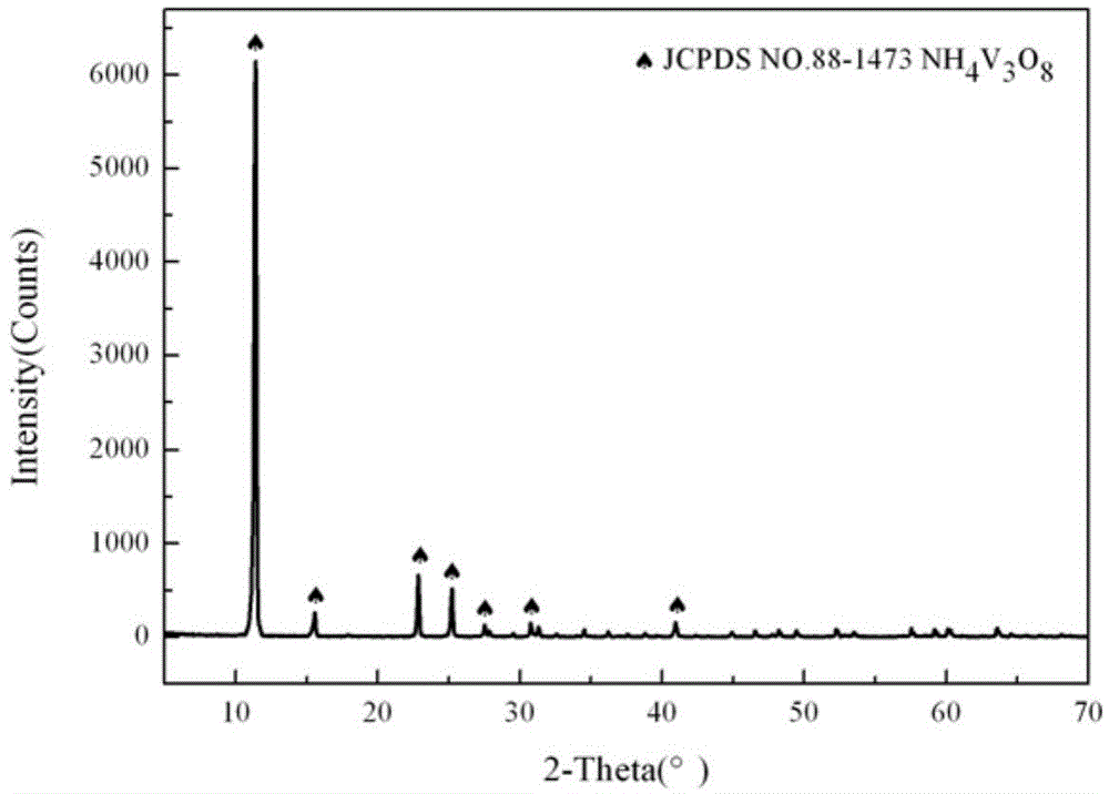 A kind of preparation method of prismatic nh4v3o8 nanocrystal