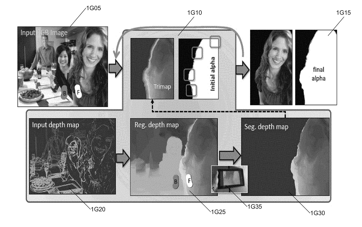 System and methods for depth regularization and semiautomatic interactive matting using RGB-D images