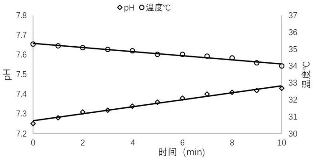 A kind of gamete buffer solution and buffer system thereof