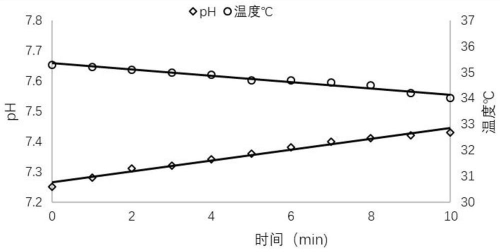 A kind of gamete buffer solution and buffer system thereof