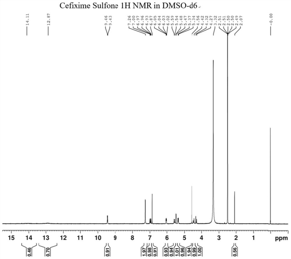 A kind of cefixime impurity and preparation method thereof