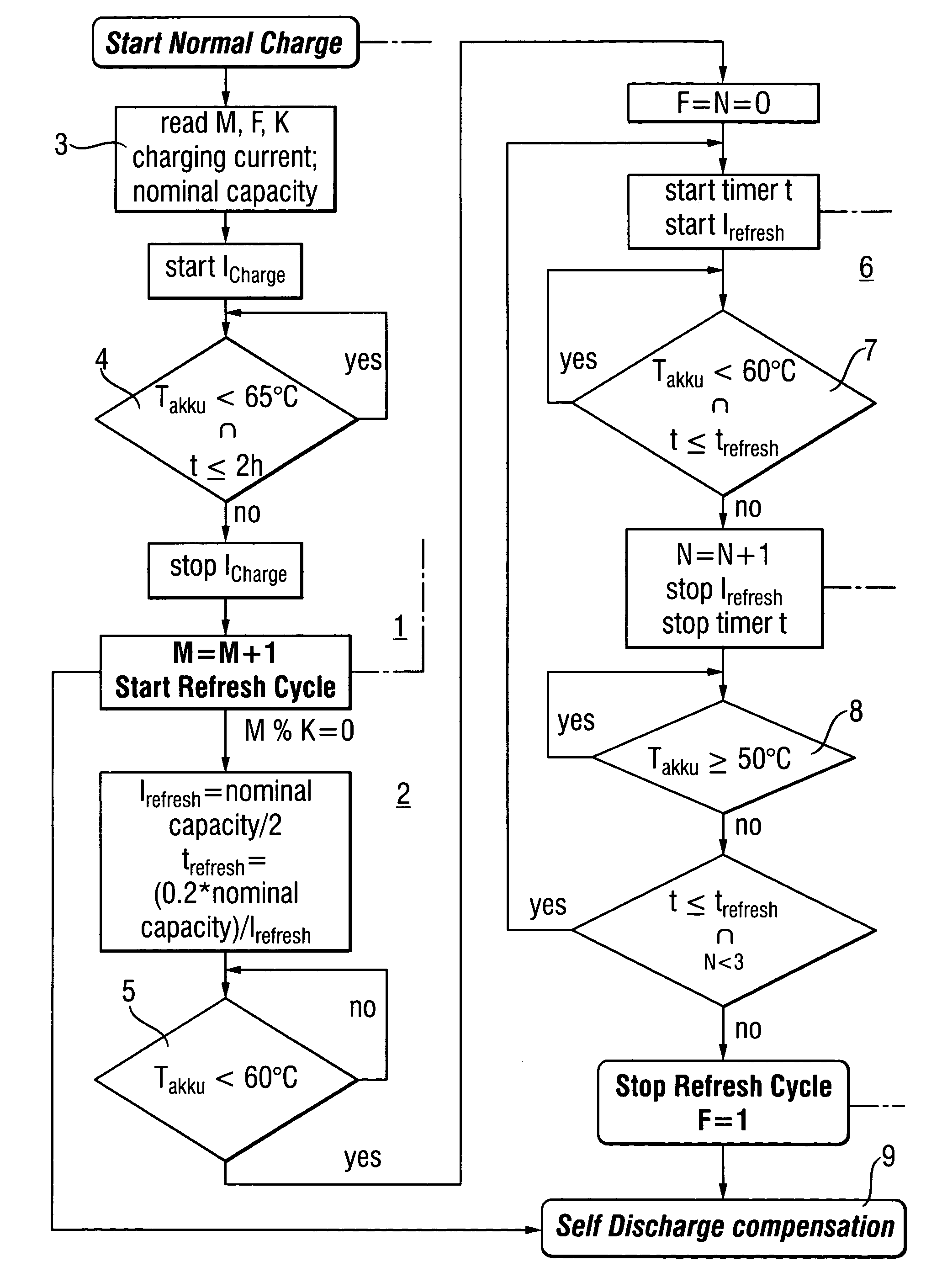 Method of periodic refresh charging of storage battery packs