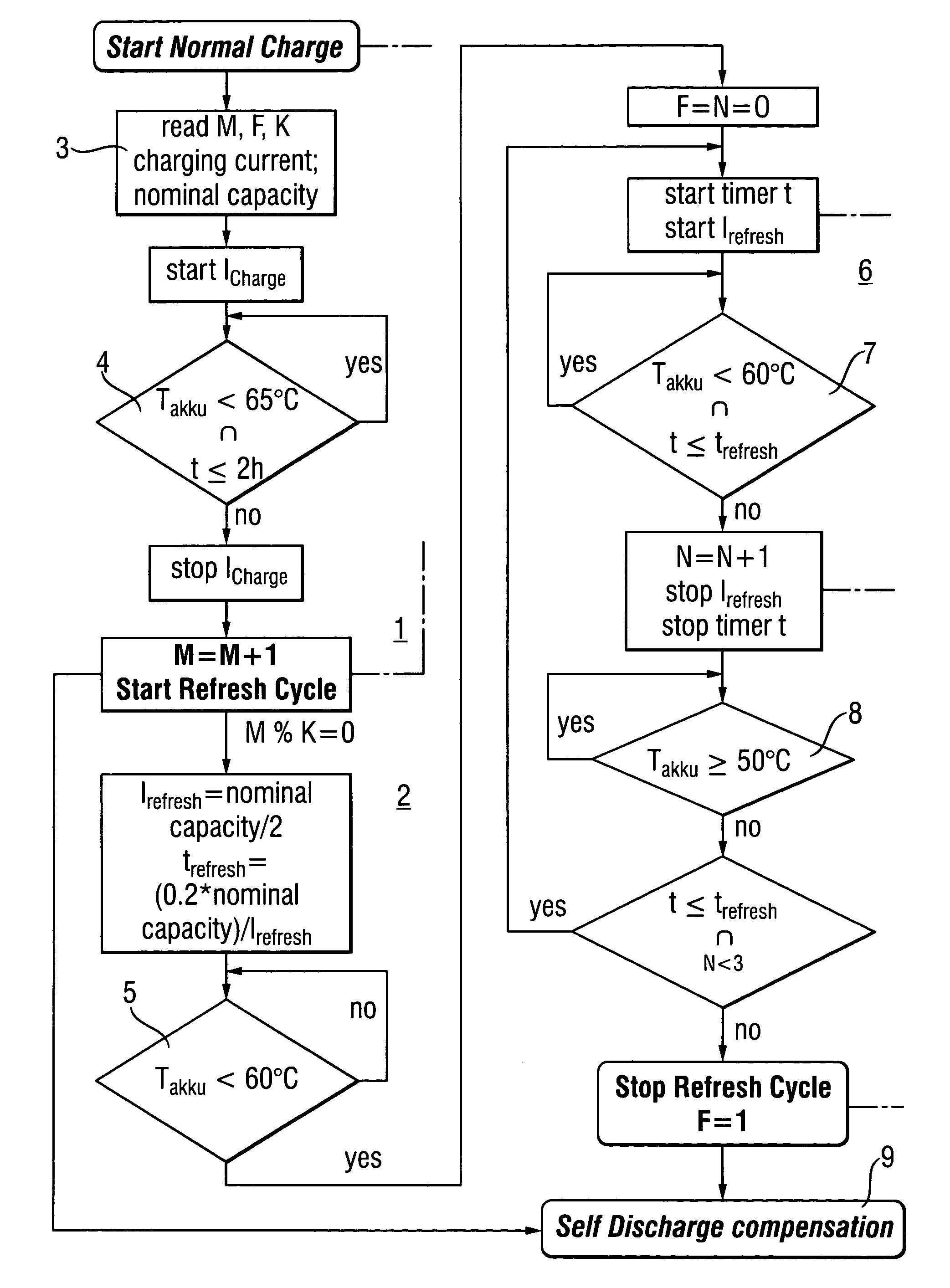 Method of periodic refresh charging of storage battery packs