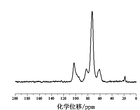 Preparation method of tubular starch derivative