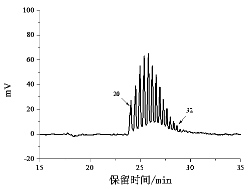 Preparation method of tubular starch derivative