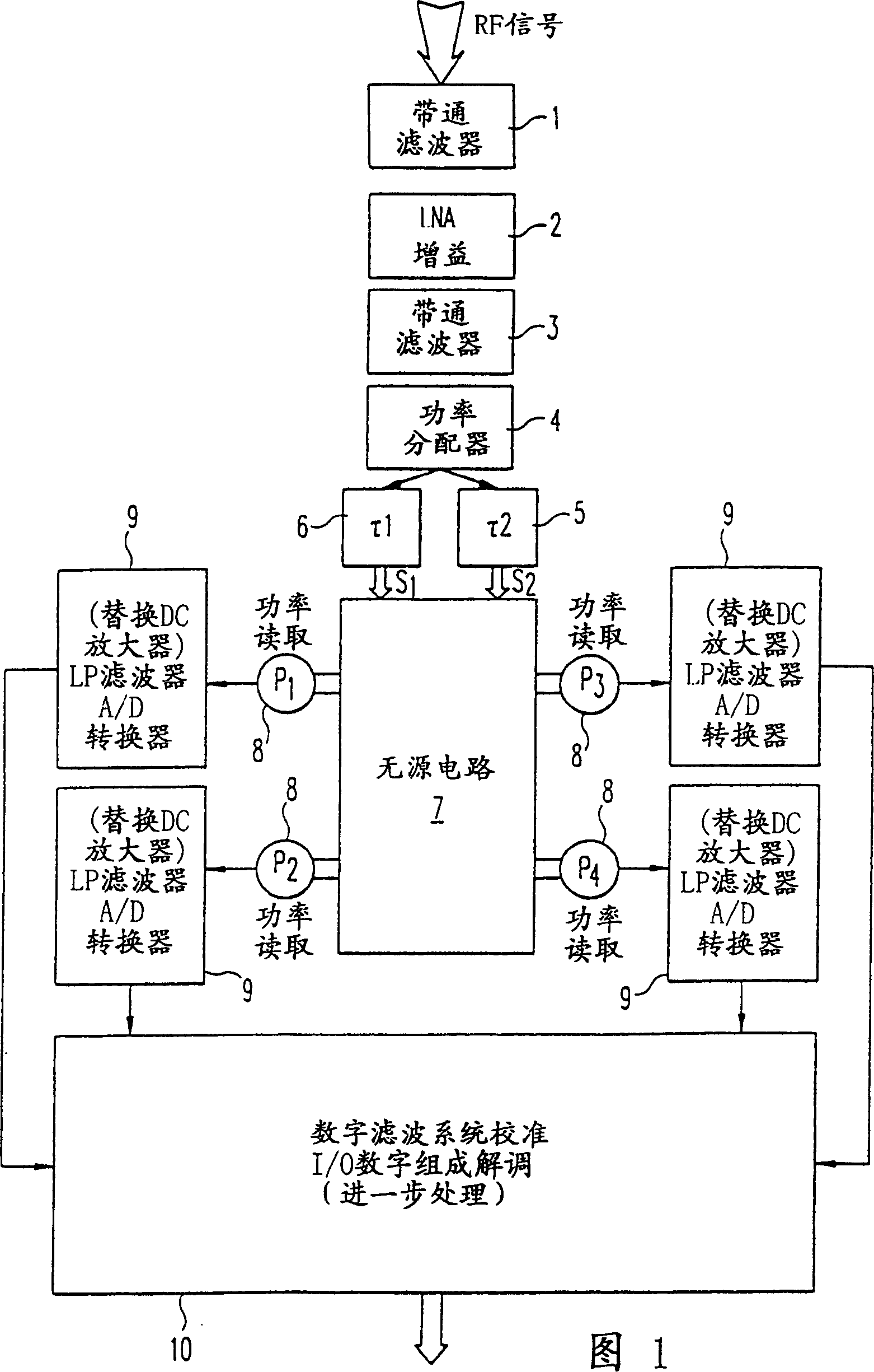 Non-coherent six-port receiver