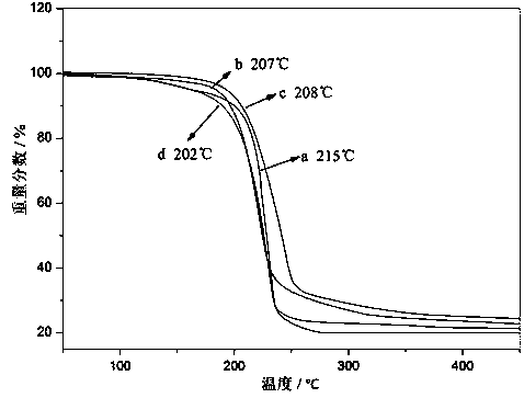 1,1,3,3-tetraalkylguanidine carbonyl cobalt metal organic ionic liquid and its preparation method and application