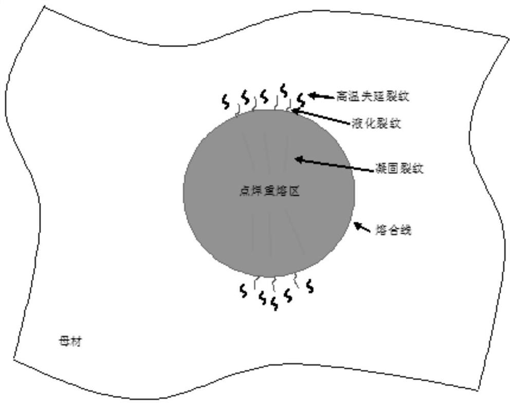 Comprehensive evaluation method for welding hot crack sensitivity