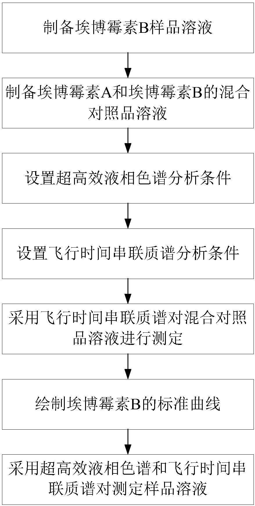 Method for measuring epothilone B