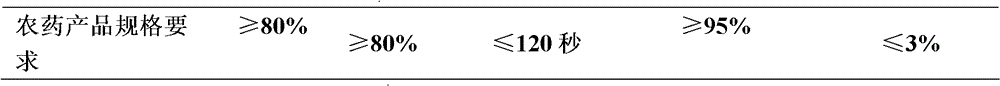 A kind of bactericidal composition containing activated ester and dicyanoanthraquinone