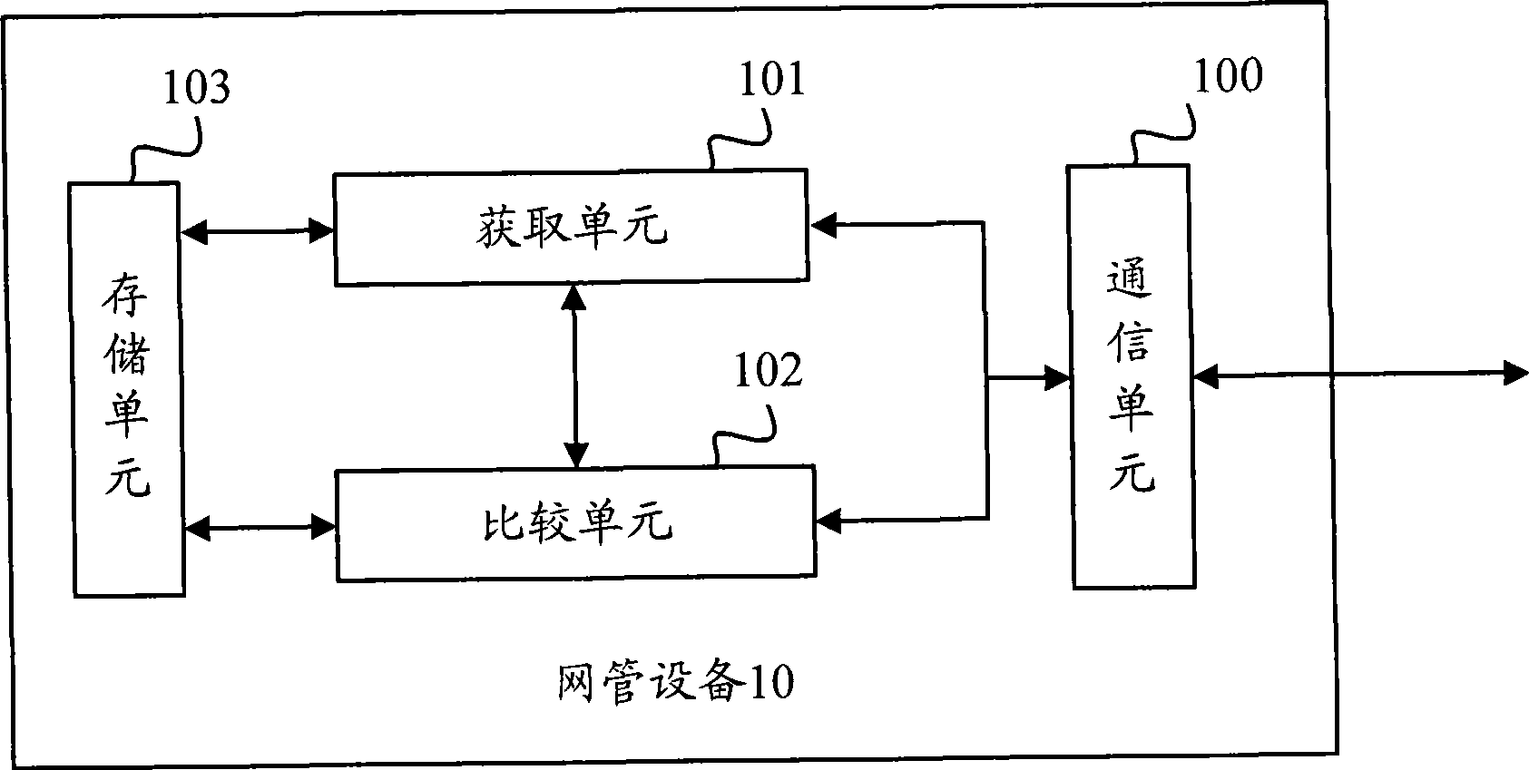 Method for comparing mass data and device thereof