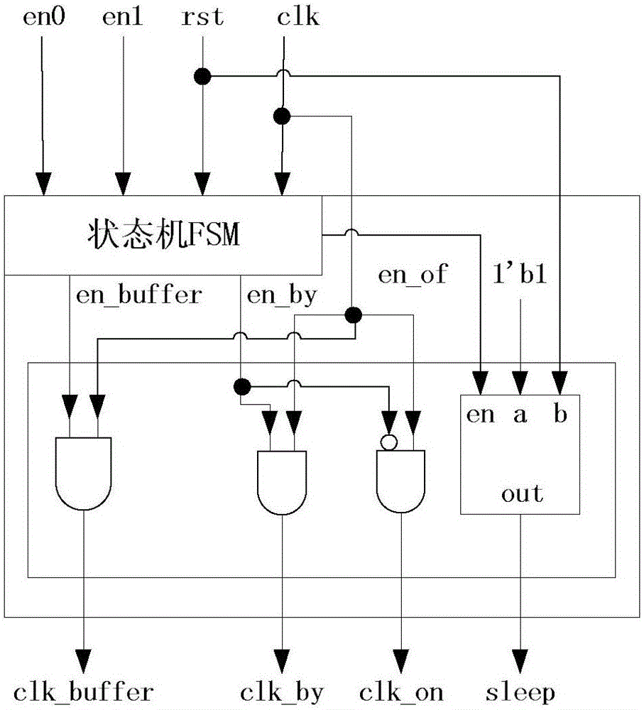 On-chip network router and routing method with various working modes