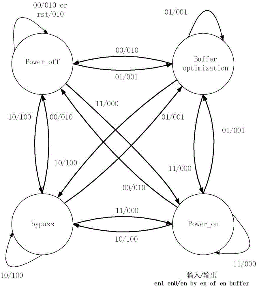 On-chip network router and routing method with various working modes