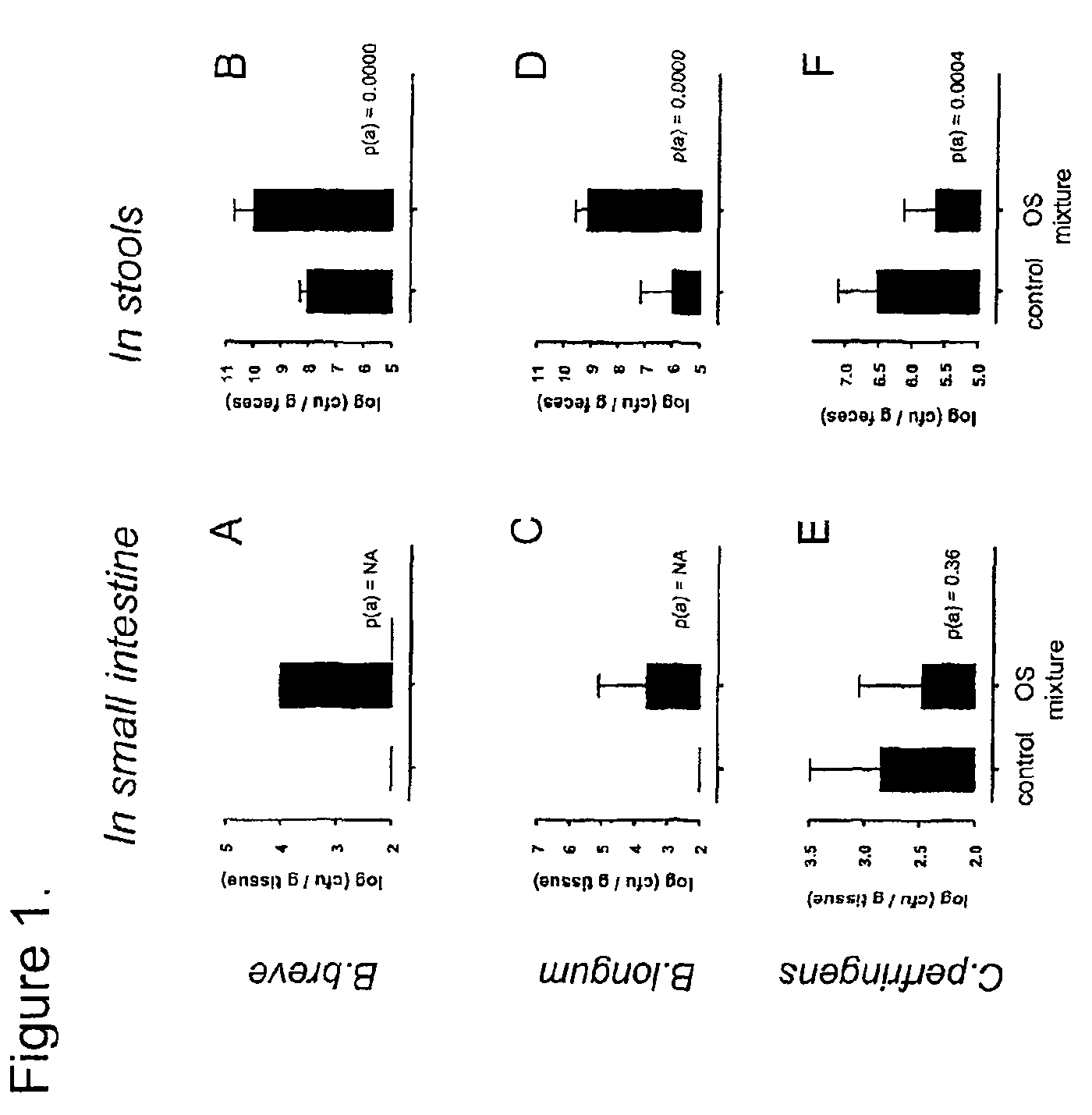 Oligosaccharide mixture