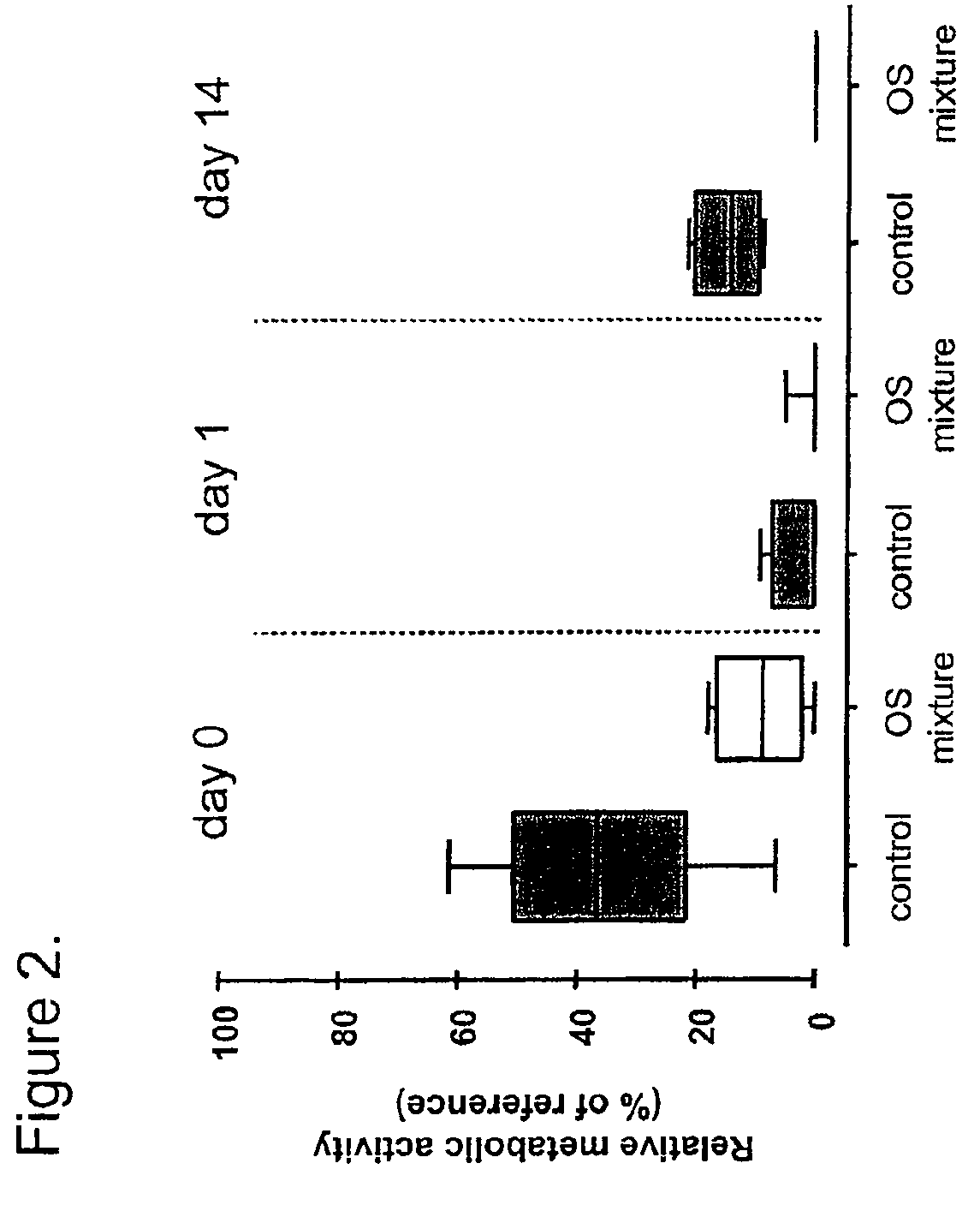 Oligosaccharide mixture