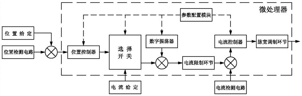 Digital proportional valve controller with high switching frequency and its control method