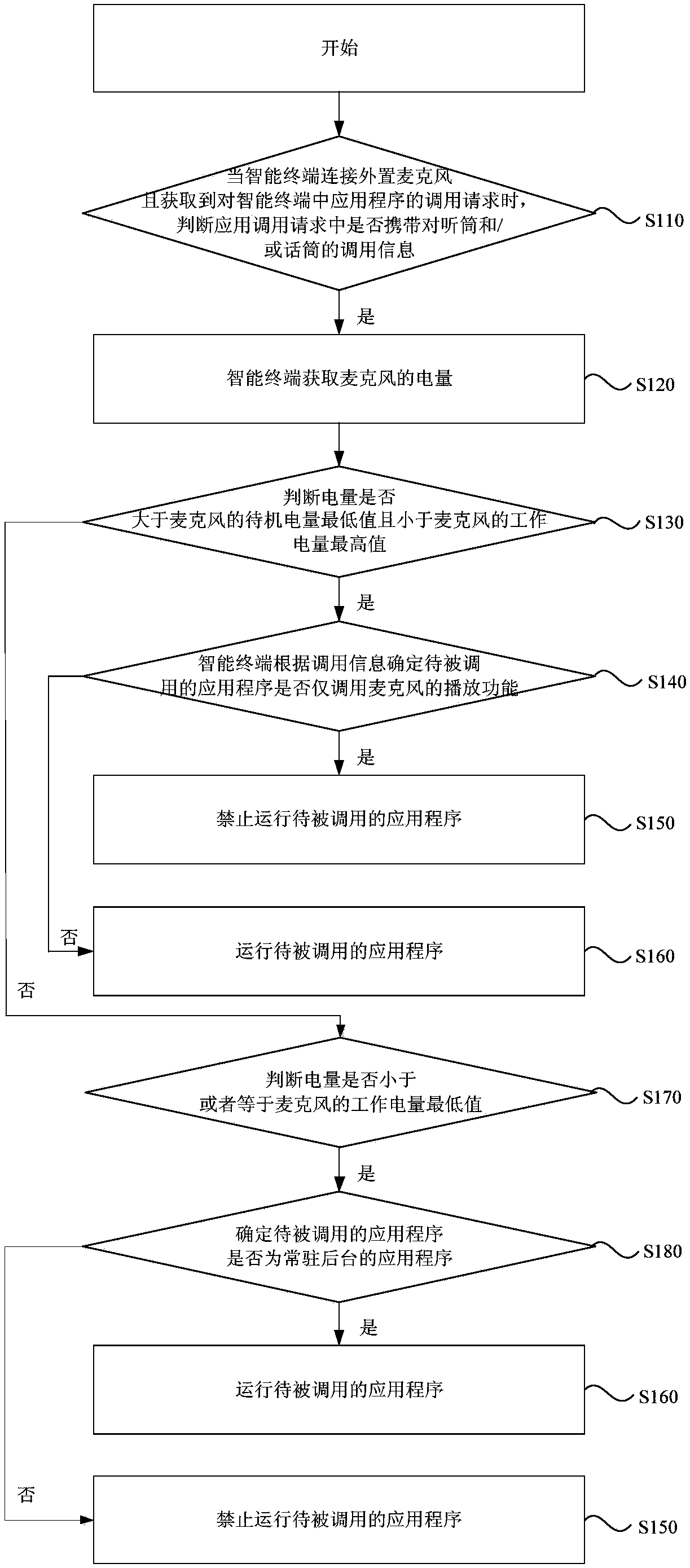 Control method and device used for externally arranged microphone of intelligent terminal