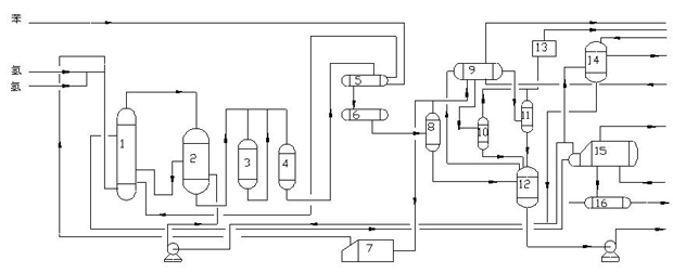 Simulation teaching factory for preparing cyclohexane through benzene hydrogenation