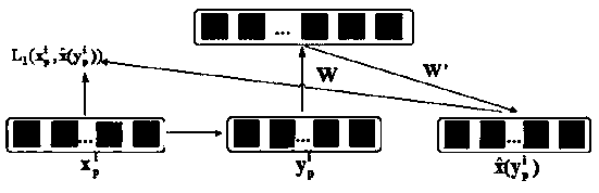 Method for fusing full-color image and multispectral image based on deep neural network