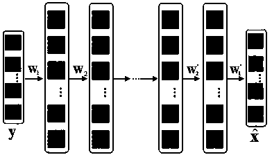 Method for fusing full-color image and multispectral image based on deep neural network