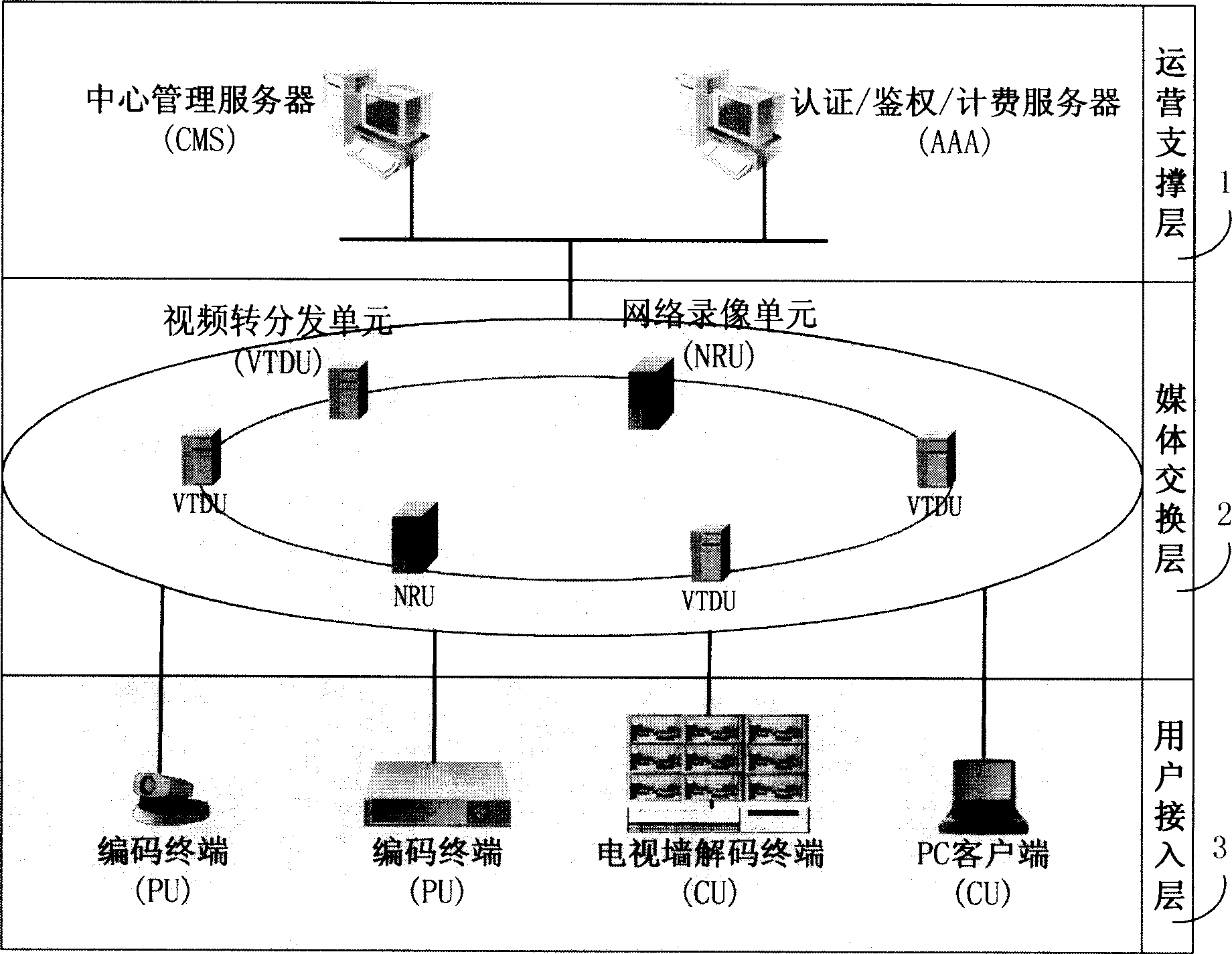 Networked video moniotring and controlling system in operation level